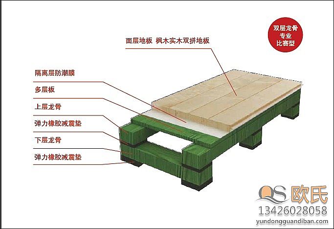 体育运动实木地板保养需要的注意事项